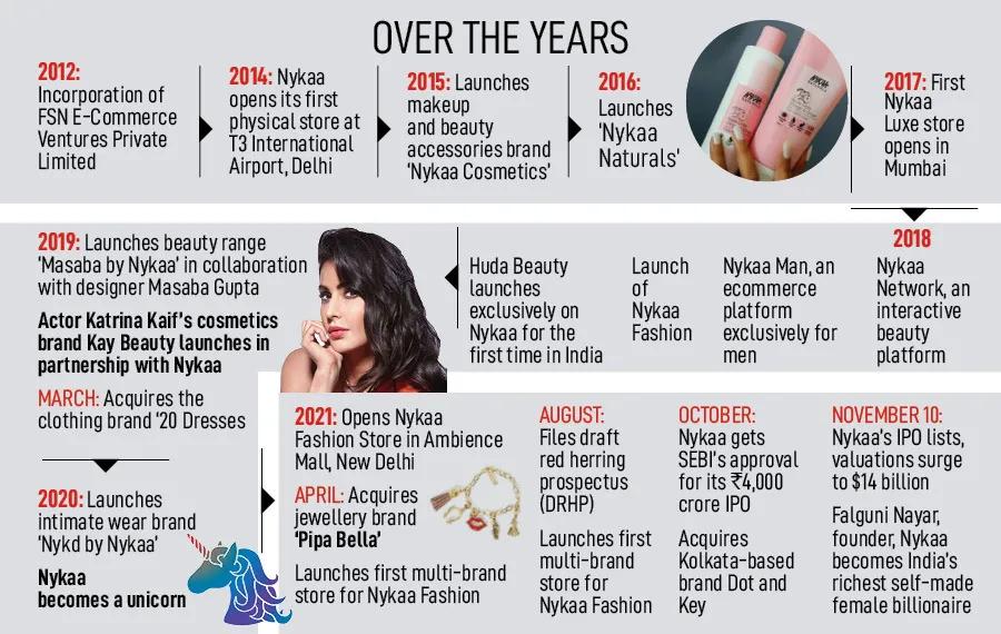 50岁创业，60岁发家，女性创业者纳亚尔和她的印度美妆帝国