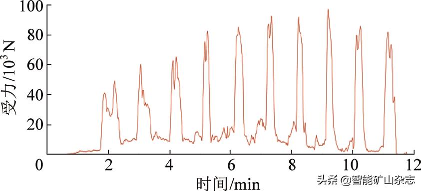 皮带机换带装置,斜式输送带自动化