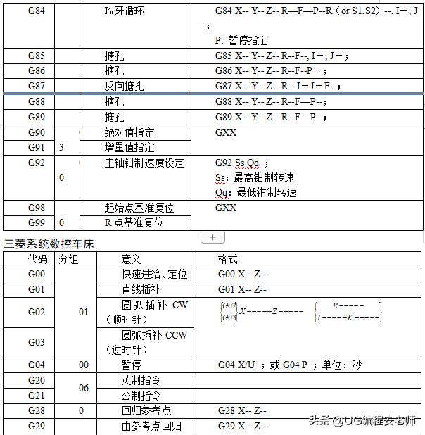cnc加工中心铣凸轮怎么编程,cnc三菱面板讲解