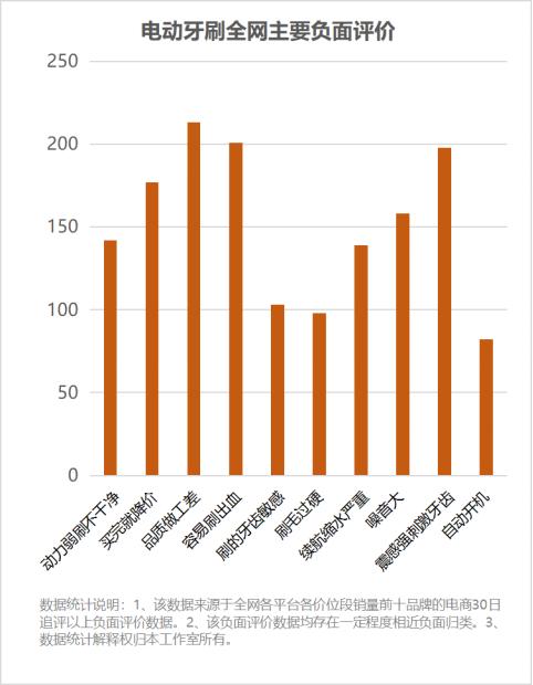 电动牙刷幅度大损伤牙齿吗,电动牙刷损坏牙釉质吗