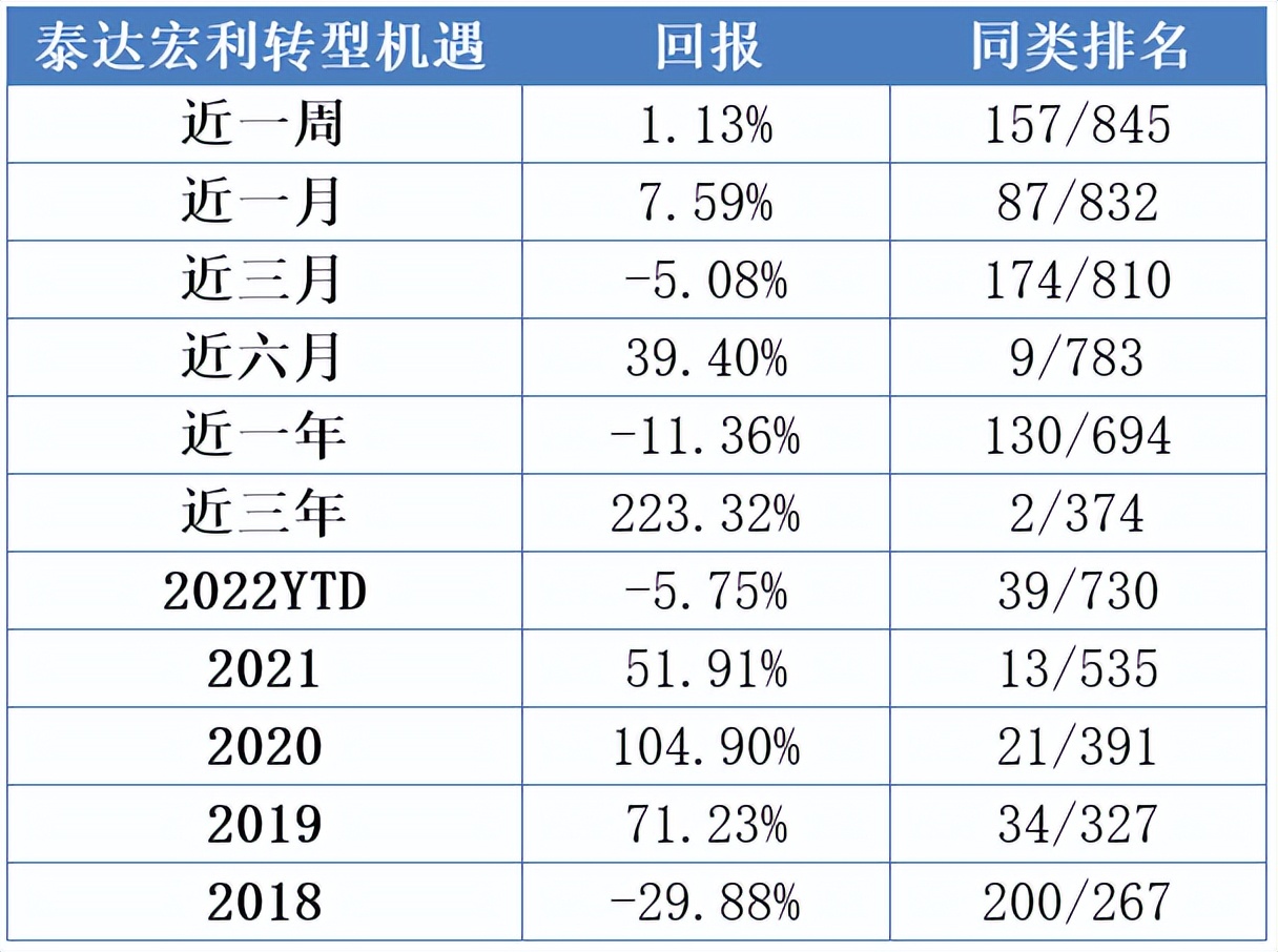 基金经理王鹏访谈,基金经理王鹏谈目前的市场