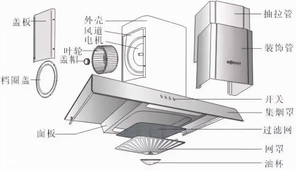 油烟机自清洗和免拆洗有什么区别,油烟机自动清洗和免拆洗有啥区别