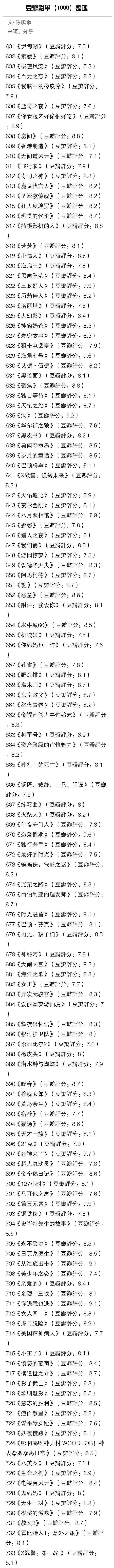 1000部电影推荐,10000部高分电视剧