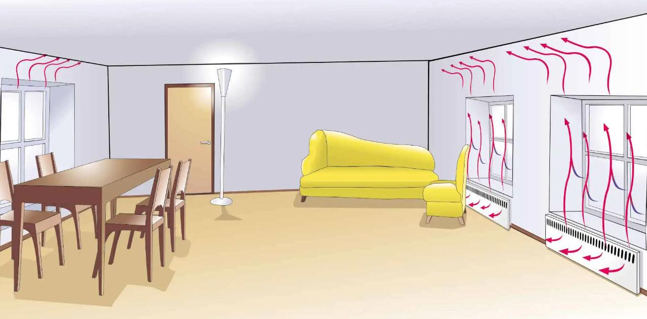 如何高效使用空气净化器,空气净化器该怎样正确使用