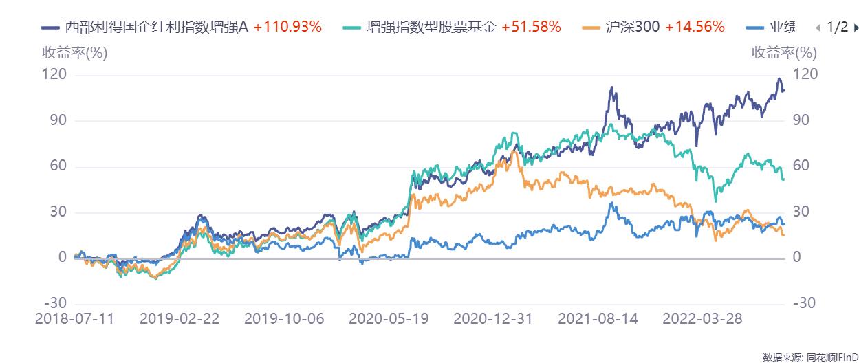 指数增强策略基金,指数增强基金策略