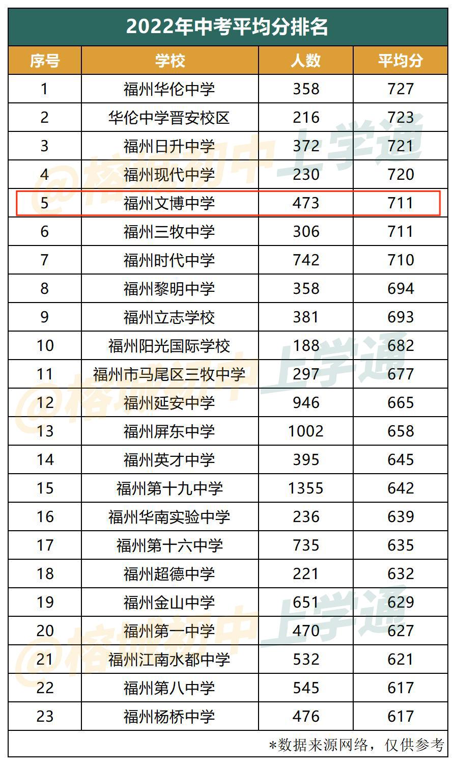 初中成绩排名稳定,中考降分的民办学校