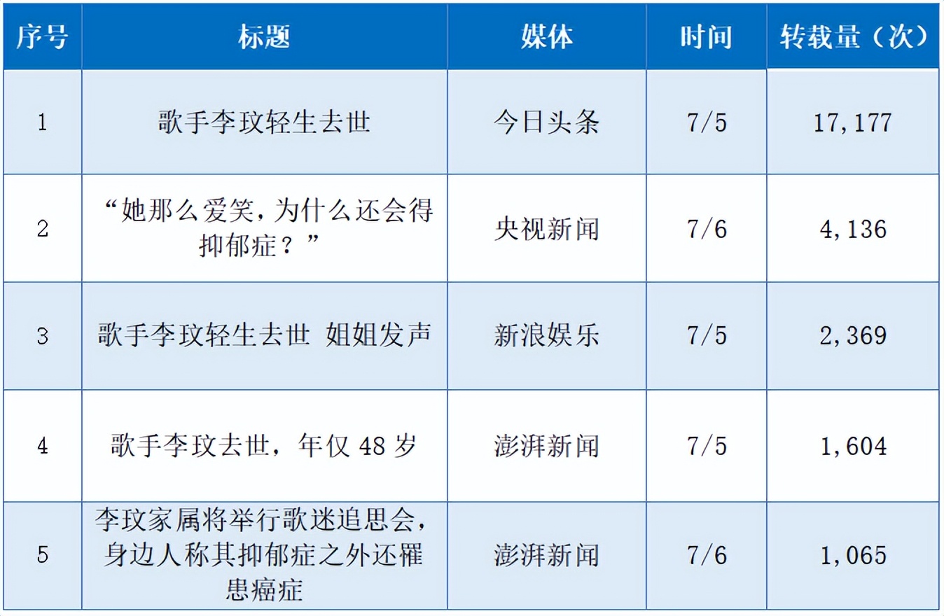 歌手李玟抑郁症患者引发关注,歌手李玟因抑郁症离世