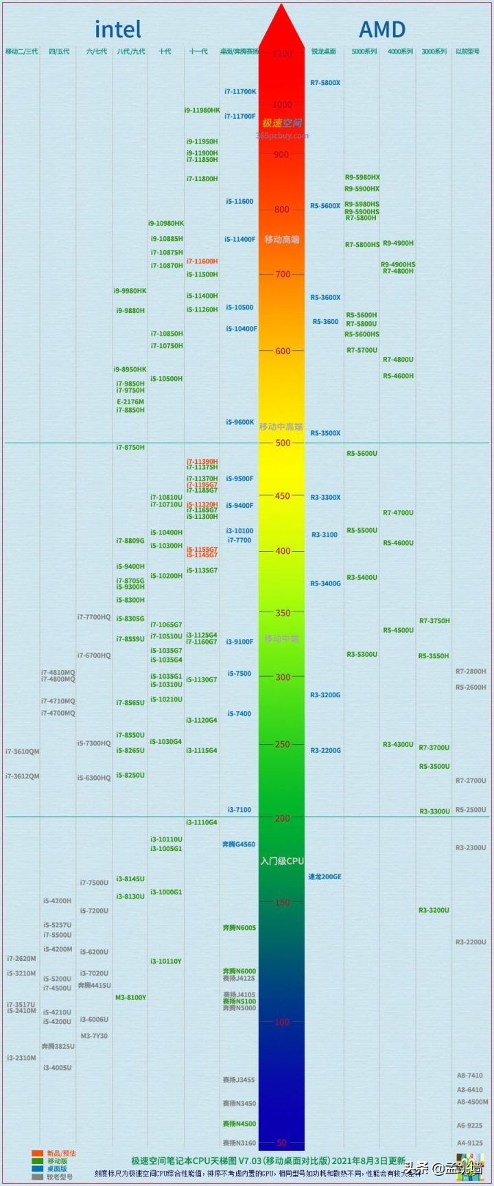 6000至7000的笔记本,笔记本电脑4000-5000性价比高推荐