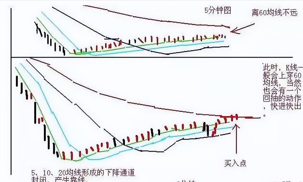 一辈子只做一只股票技巧,一辈子只做期货