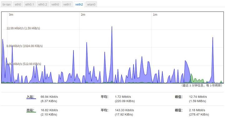 拿什么拯救你我的学生全集,拿什么拯救你的学习