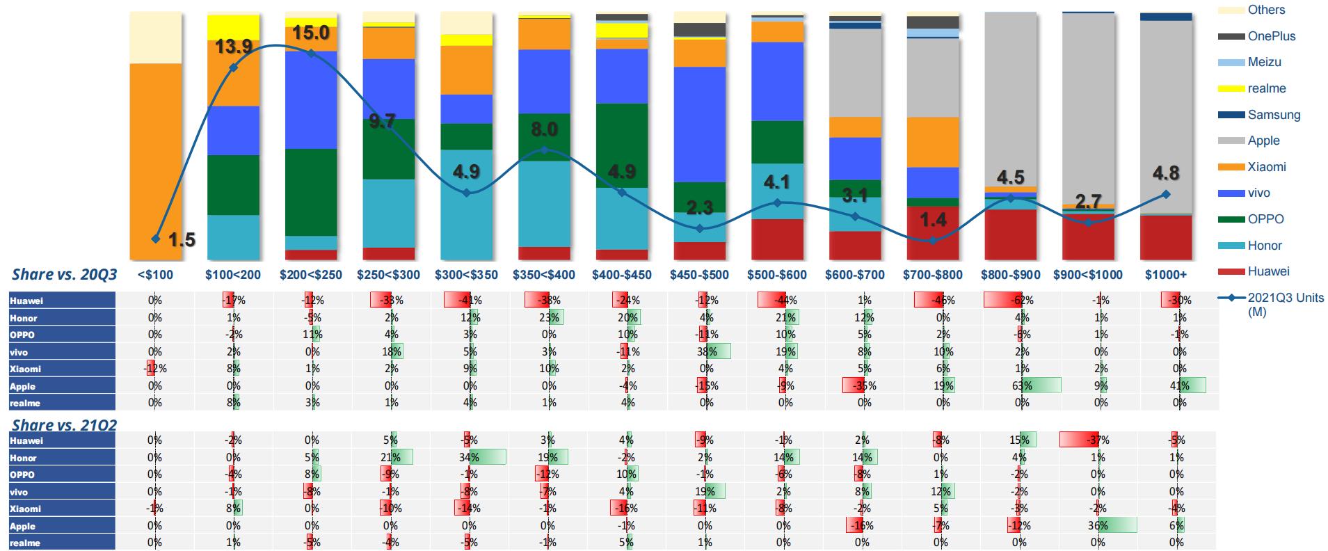 折叠屏手机三季度市场份额,折叠屏手机爆发千亿市场