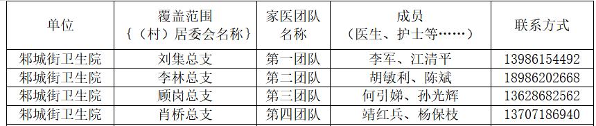 卫健委家庭医生最新消息,武汉市医生名单