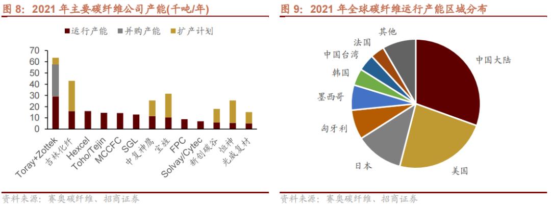 2022年急需国产替代的新材料,国产替代新材料之王