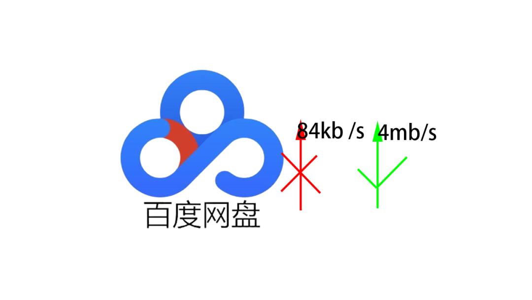 百度网盘开启了提速模式还是100k,百度网盘怎么设置提速