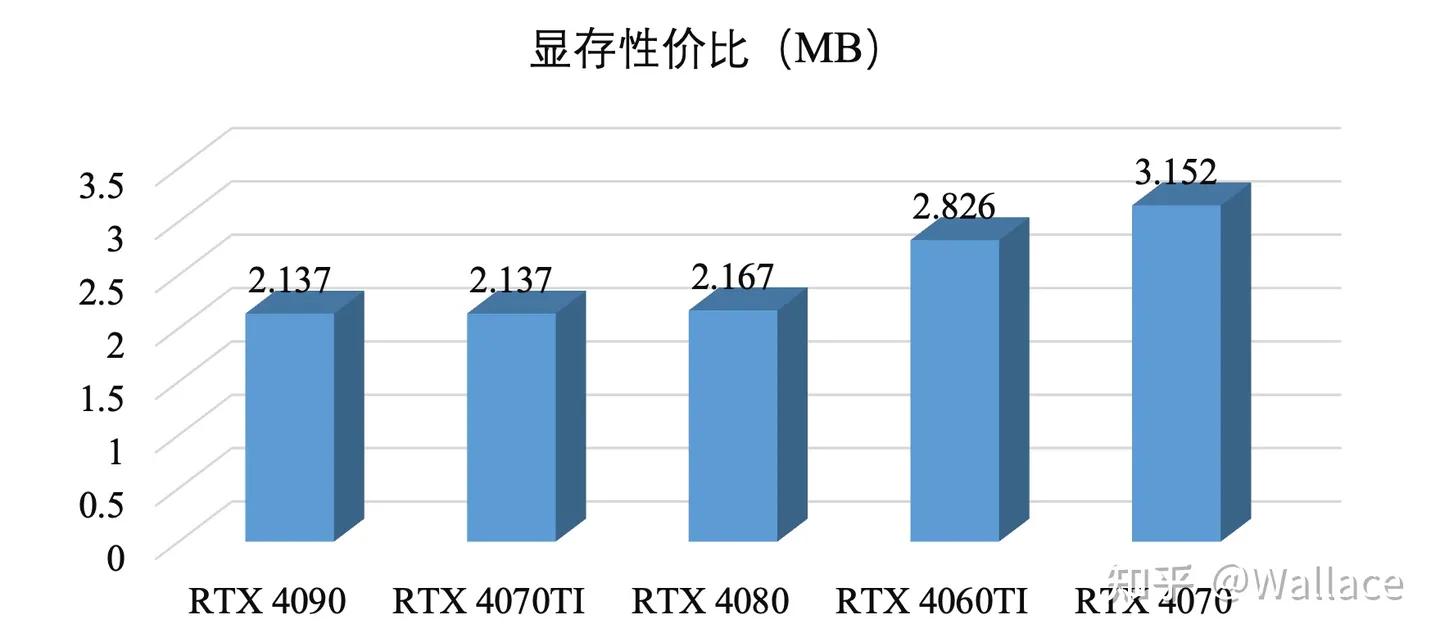 显卡rtx4070什么时候发布的,rtx4070是甜品级显卡吗