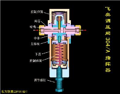 仪表阀门图例大全图片,化工常用仪表控制阀门