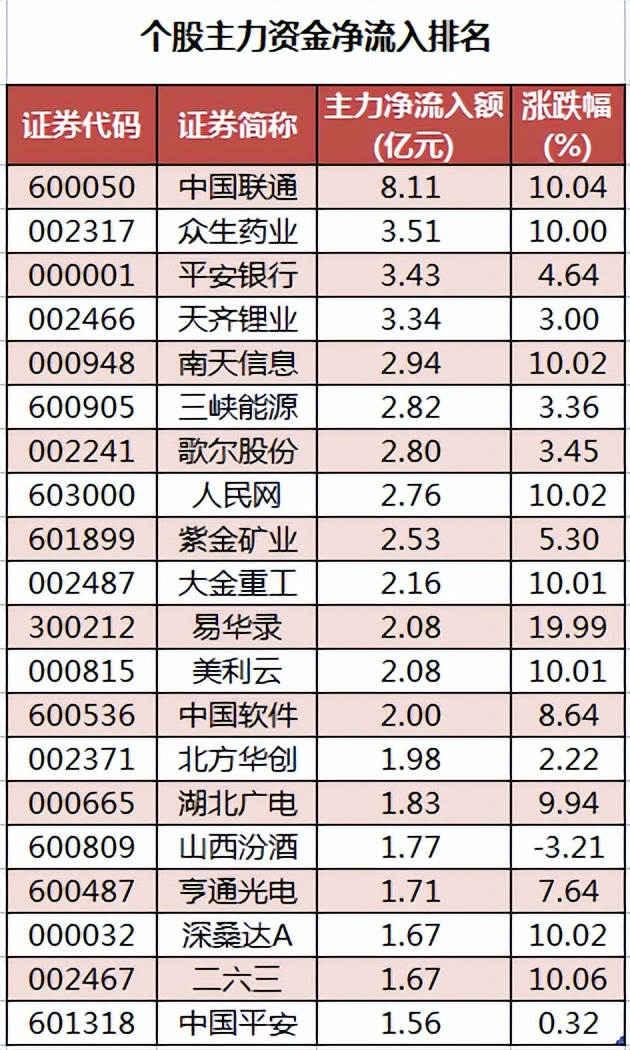 周三a股如何走势,周三a股重要投资参考