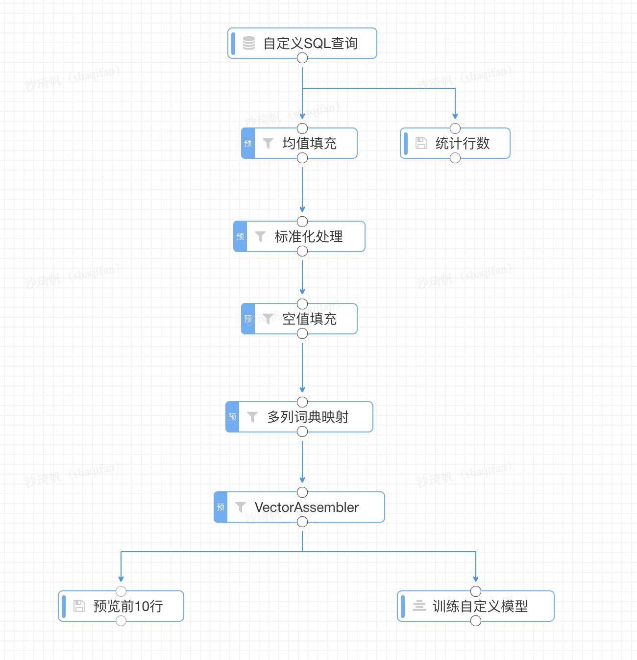 图灵机器人测试学习,图灵机器人学习