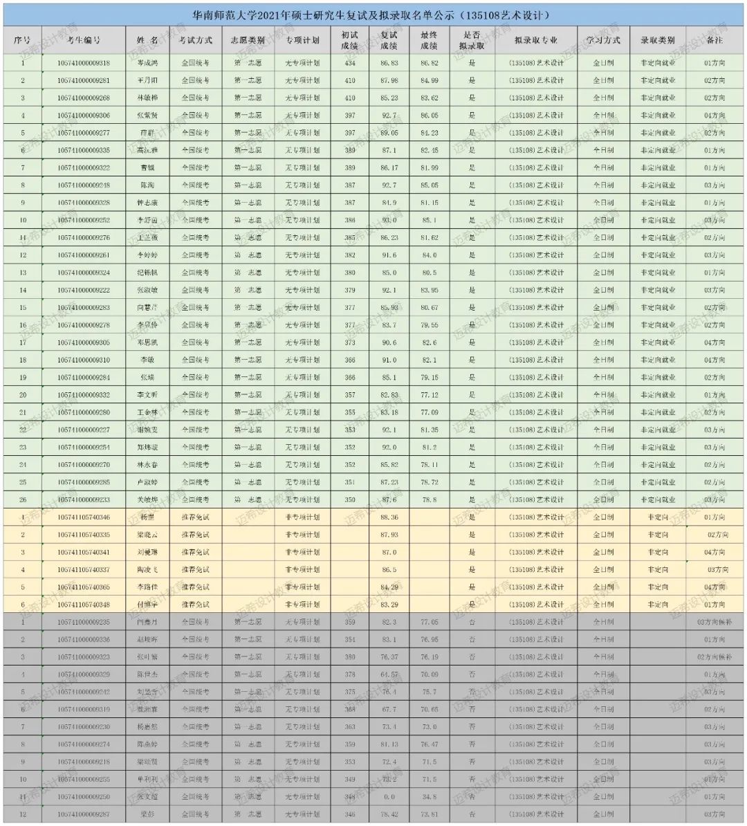 华东师范大学2023艺术设计考研,华师大艺术设计专业考研复试经验