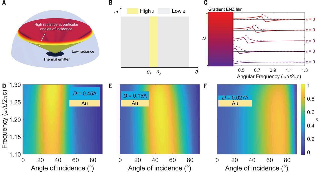 地暖的电辐射对身体有害么,地暖辐射竟会致白血病