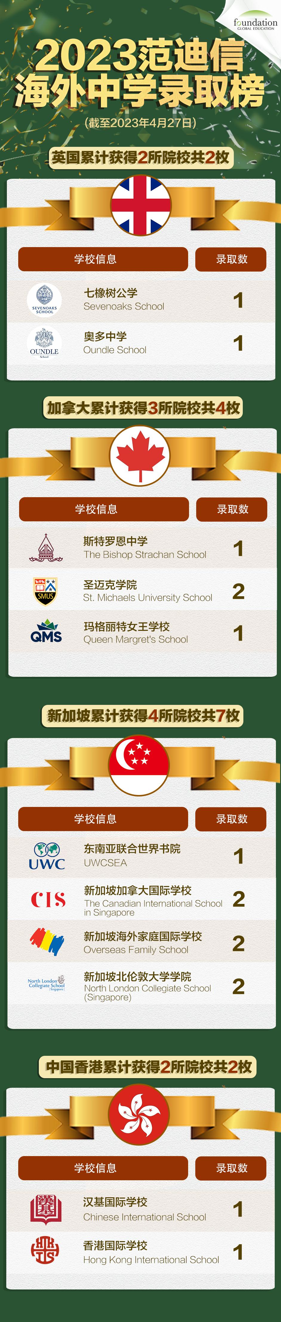 Fessenden招生官来啦！在顶尖美初学习是一种什么体验？