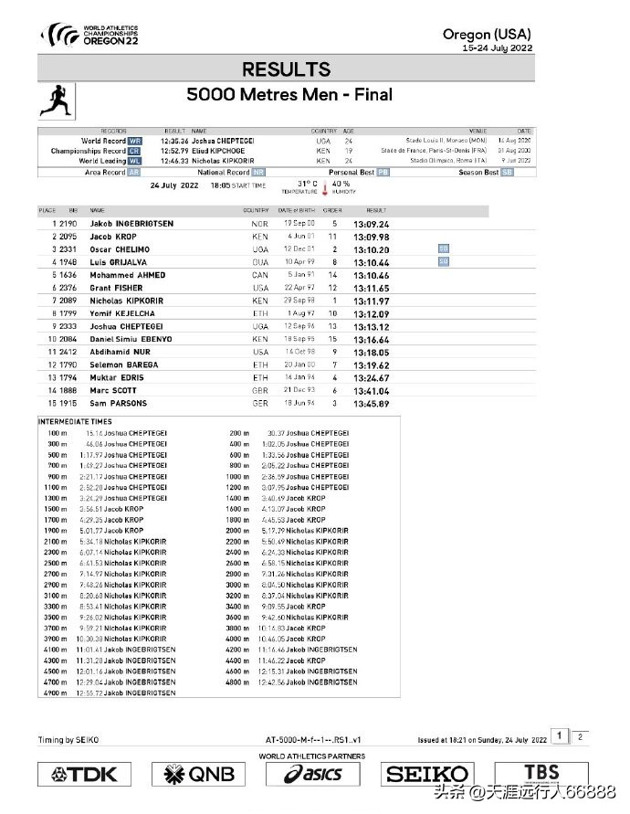 田径世锦赛奖牌榜赛程,田径世锦赛最新战况奖牌榜