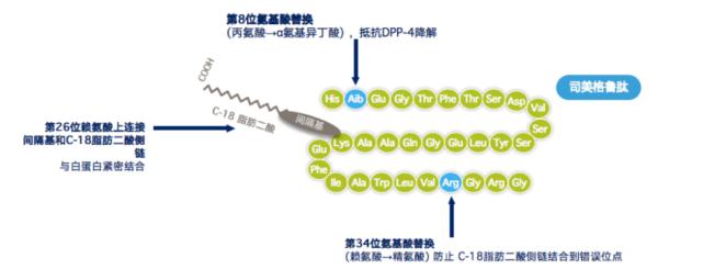 2型糖尿病分类干预的原则,临界型糖尿病最佳治疗方案