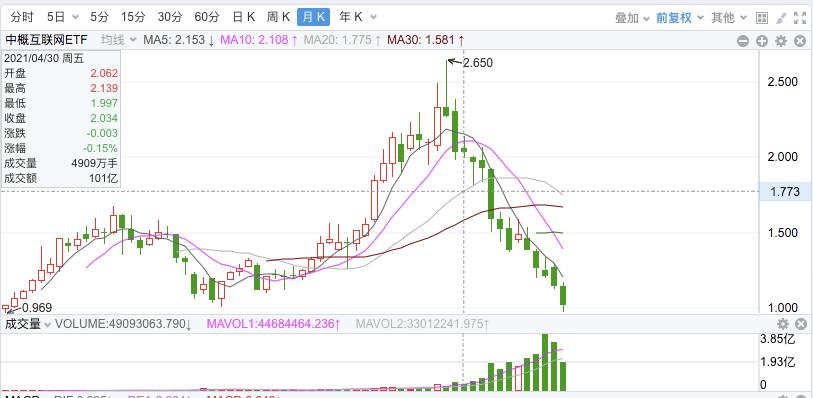 中概退市,中概股退出美市场钱怎么办