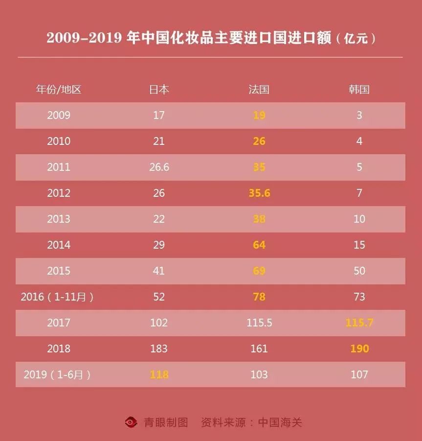 韩妆退出国内市场,韩妆品牌现状