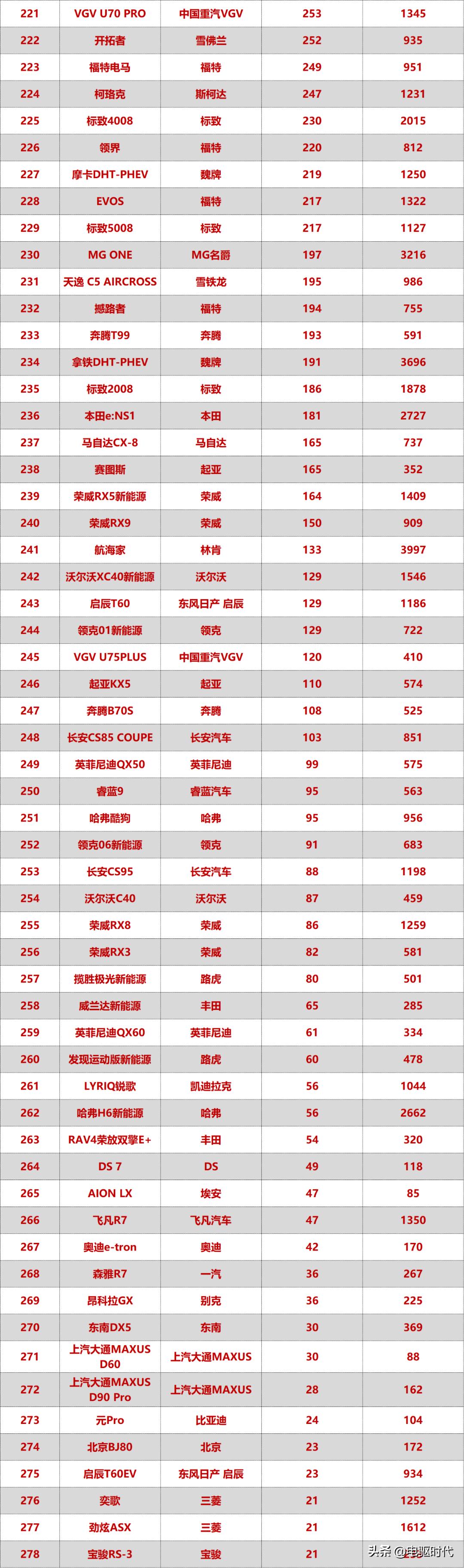 2023年5月mpv汽车销量排行榜,2023年1-6月汽车mpv销量排行榜