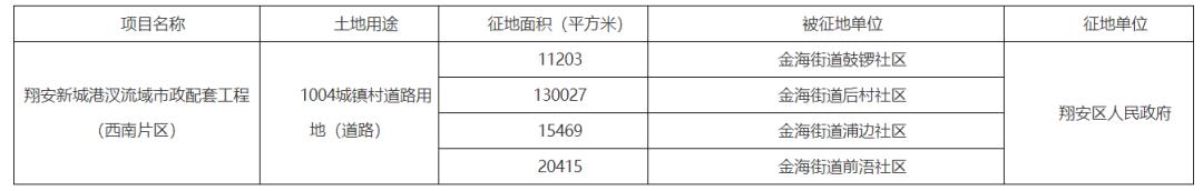厦门最新征拆名单东安社区,厦门六区拆迁最新消息