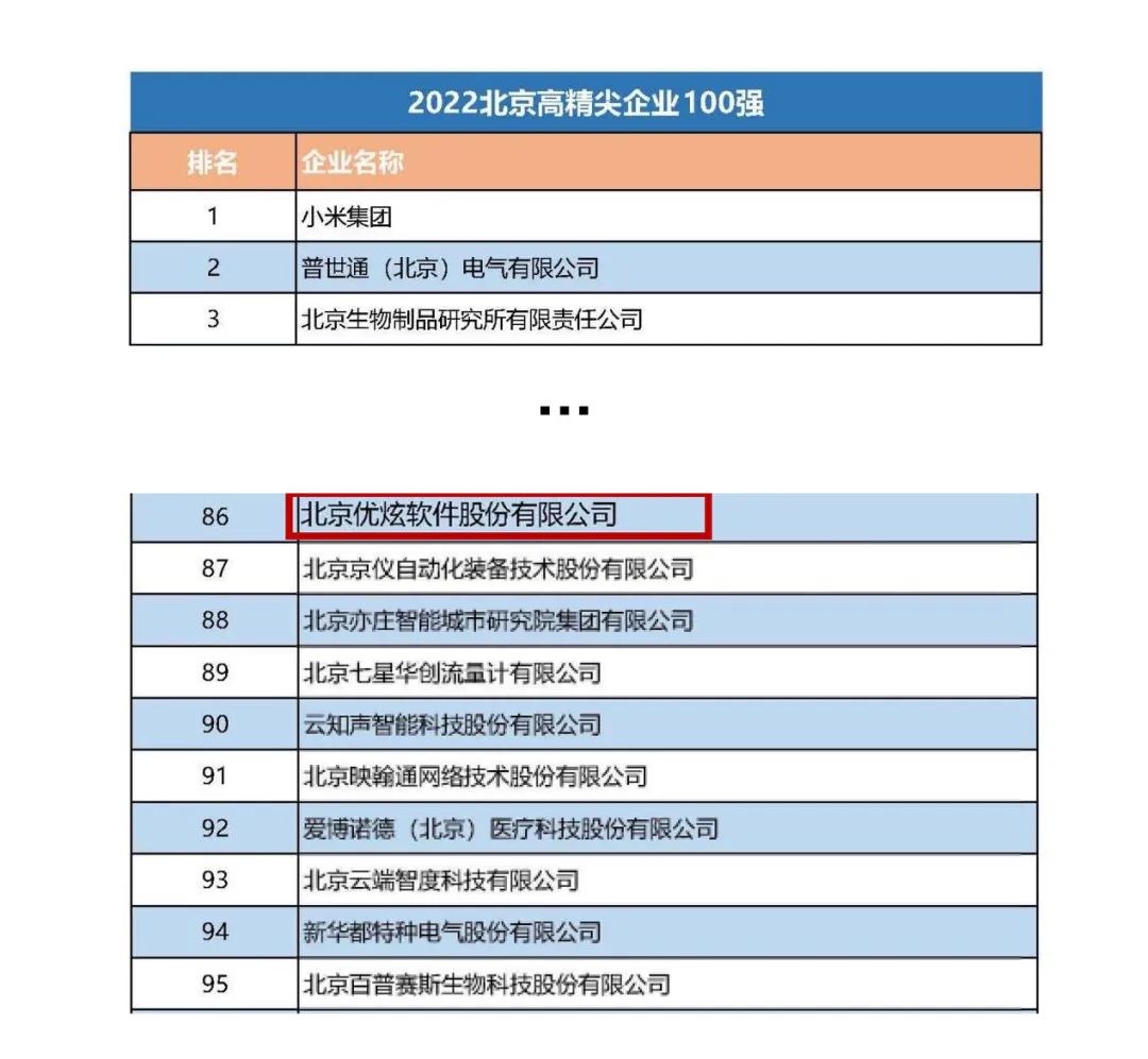 2020年北京100强企业名单,北京优炫数据库软件有限公司