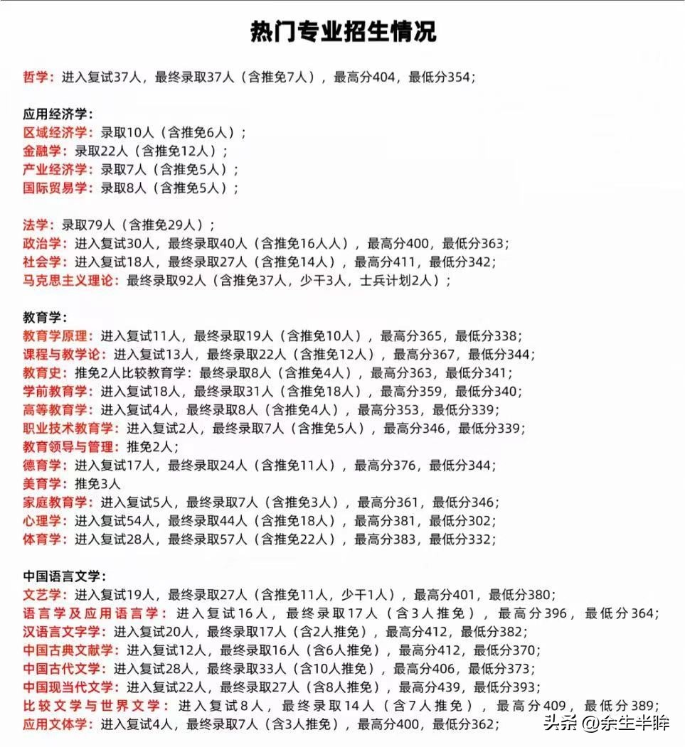 南京师范大学教育学研究生上岸,南京师范考研上岸难吗