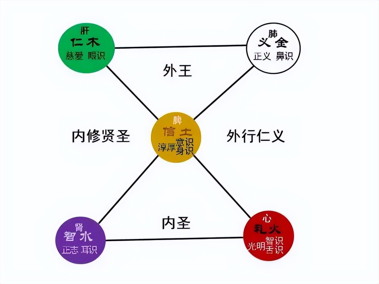 涓崕浼犵粺浜斿痉淇韩鏂囧寲,鍎掑淇韩浜斿痉