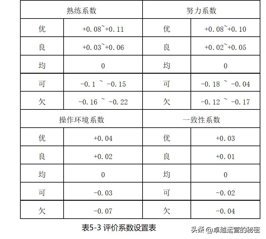 「生产管理六」生产标准工时的方法及步骤