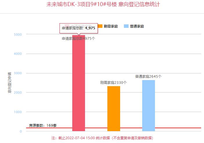 63盘，11608套！西安多个倒挂盘将入市，上演“神仙打架”