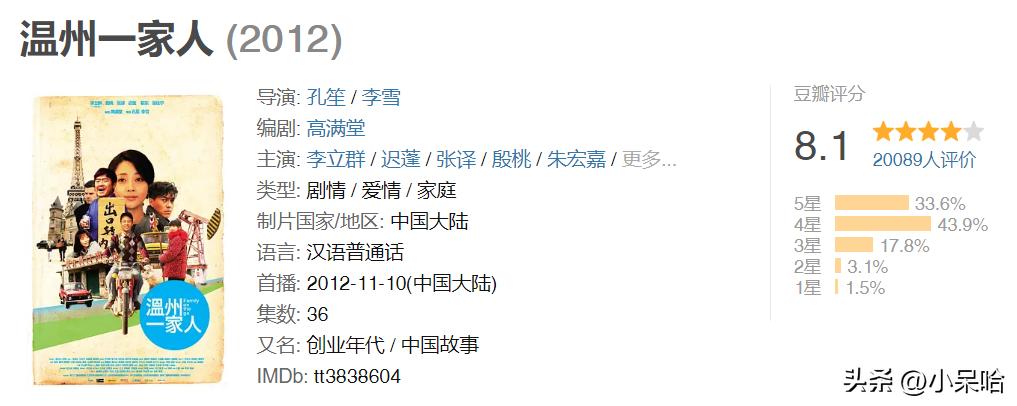 推荐八部零差评的商战电视剧,豆瓣评分高商战的电视剧排行榜