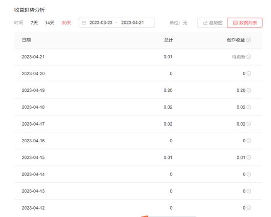 写文章赚钱的自媒体,写文章赚钱