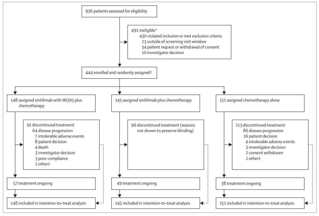 靶向免疫治疗原发耐药,靶向药耐药是免疫力强大了吗