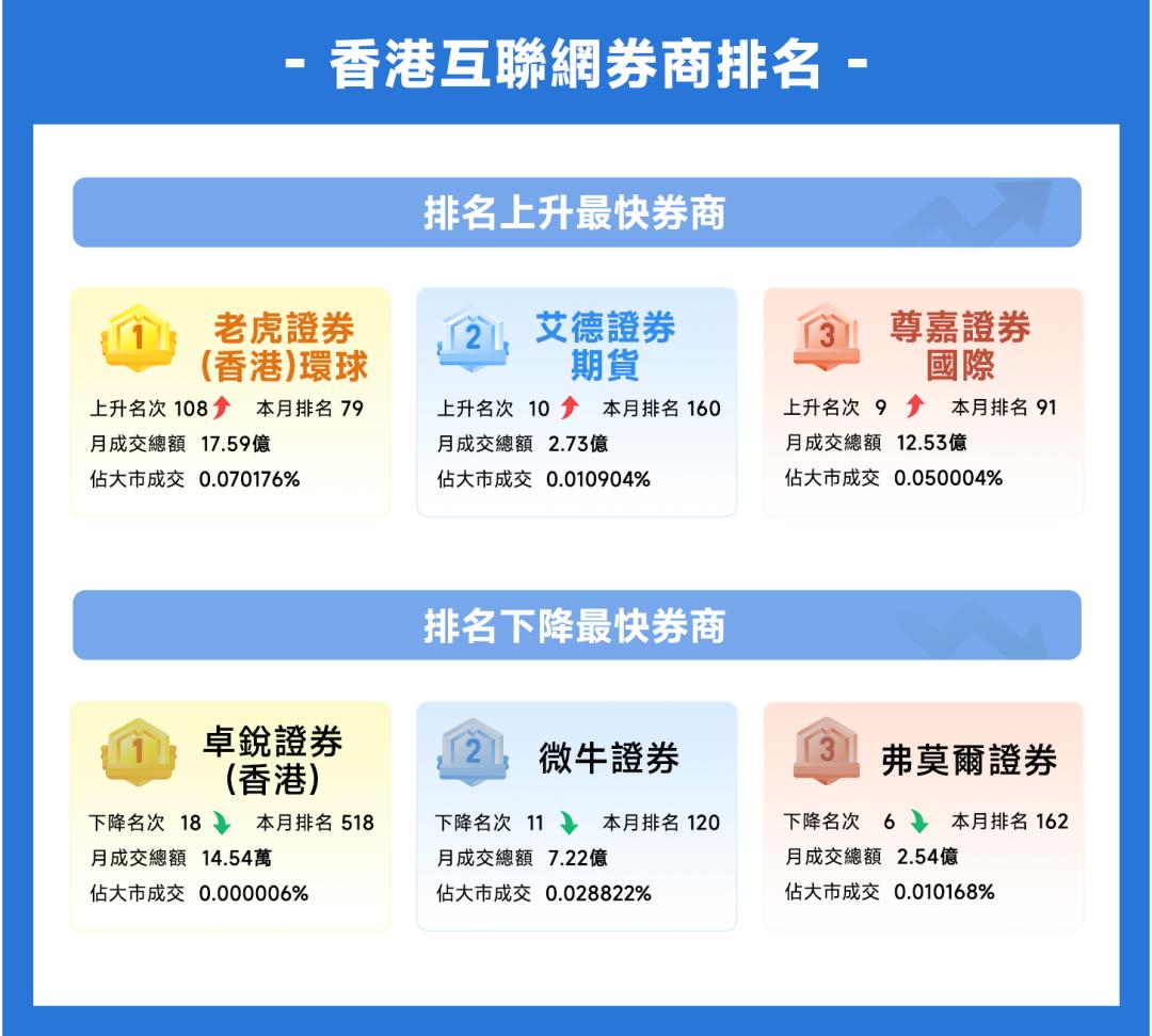 捷利金融云,捷利券商排名