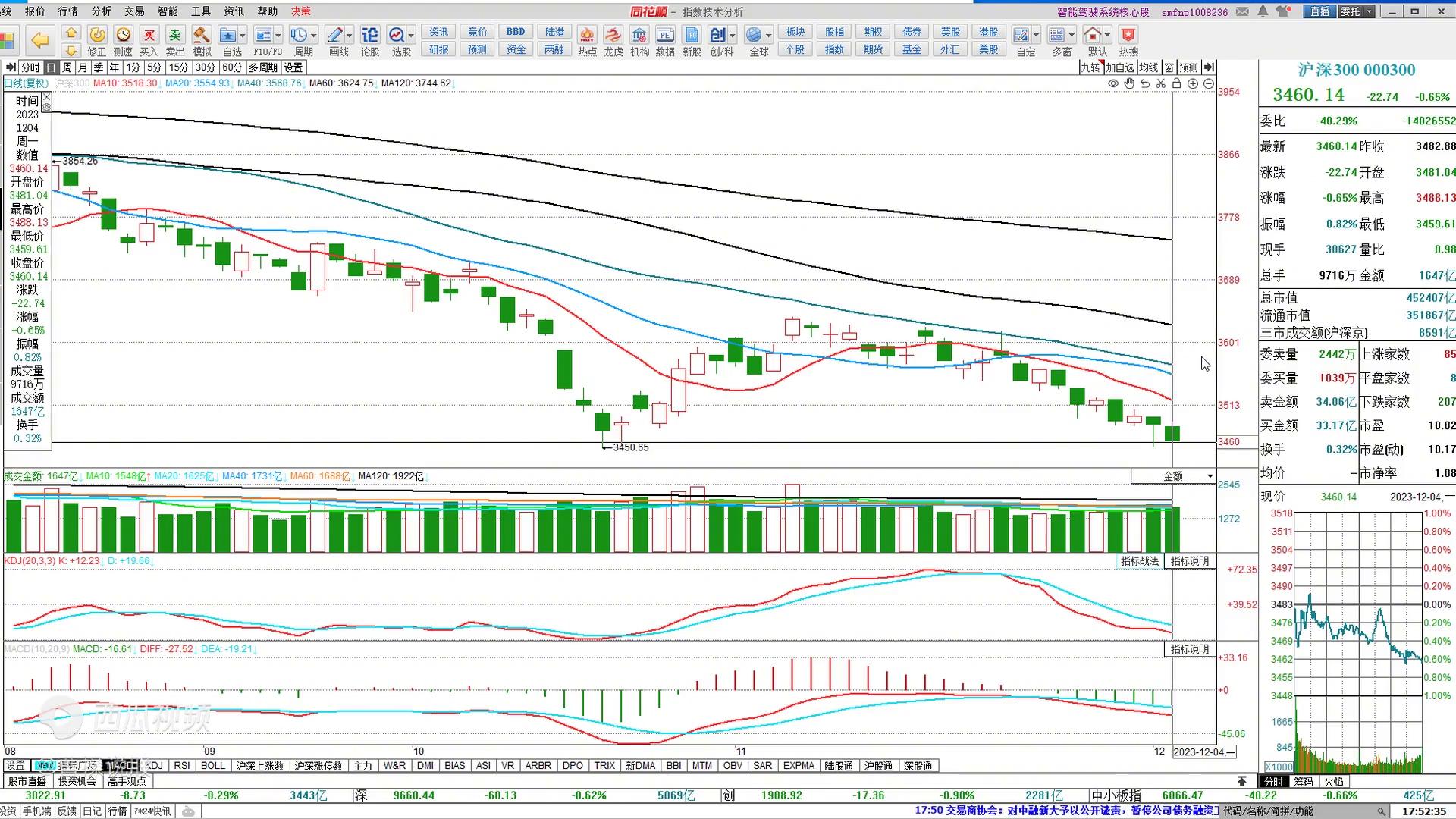 量化点金目标价,量话点金股票走势分析
