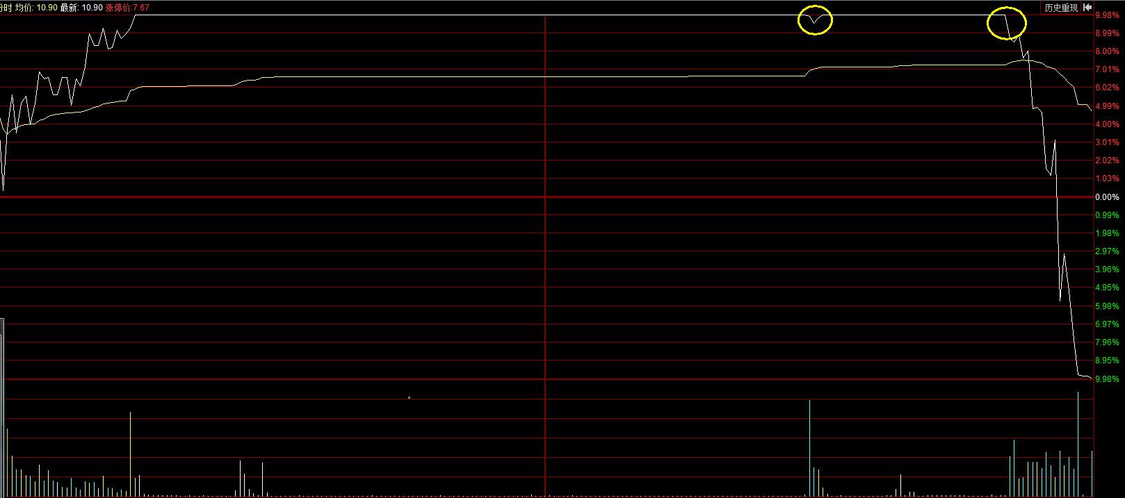 股市10%止盈5%止损,股市投资资金管理与止损止盈技巧