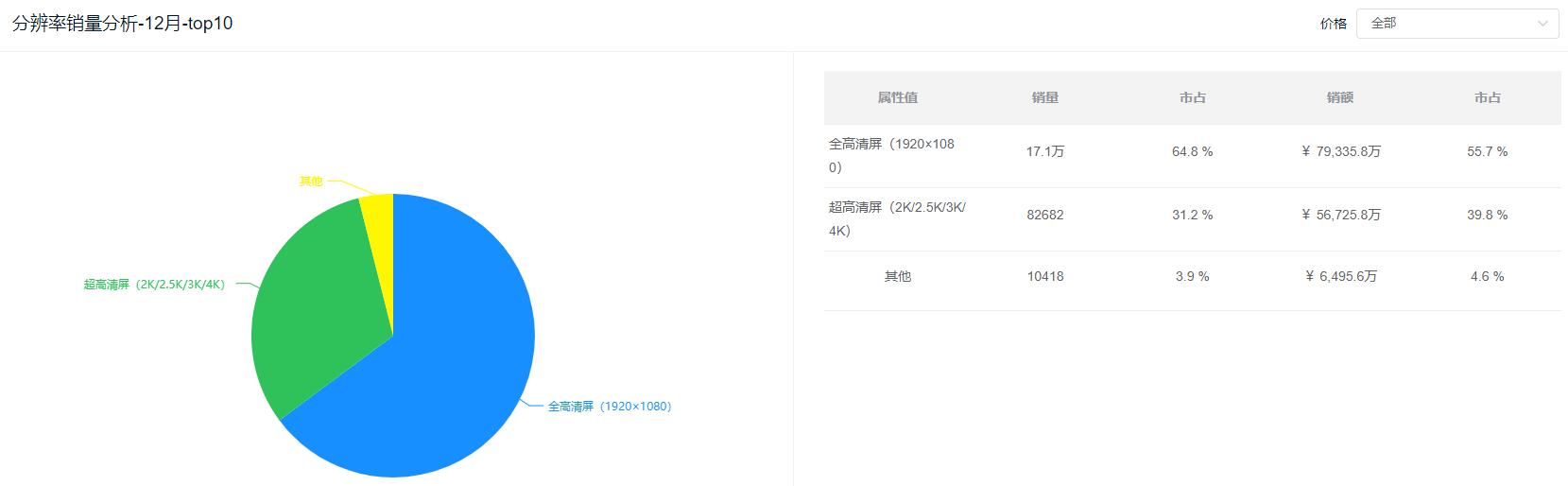 2021联想和华为笔记本销量,华为联想笔记本电脑销量对比