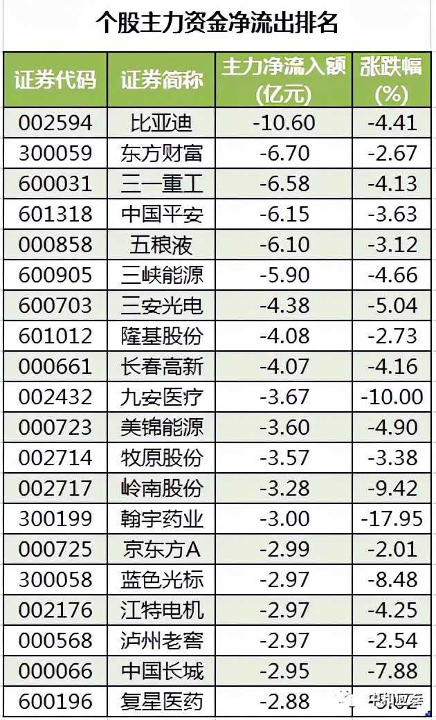 周三a股重要投资机会,周三a股盘前分析