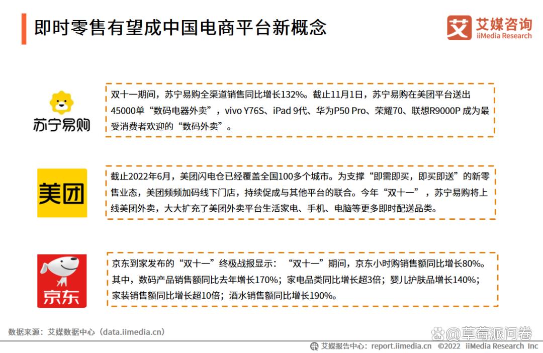 2023中国618购物节父亲节消费数据大调查