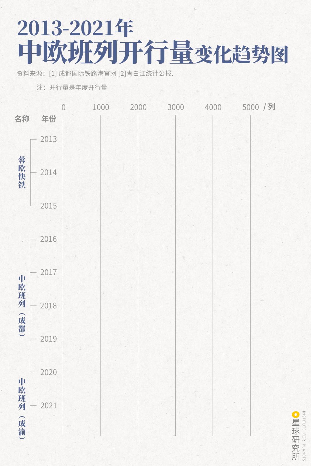 成都青白江的三大秘密,青白江直通欧洲