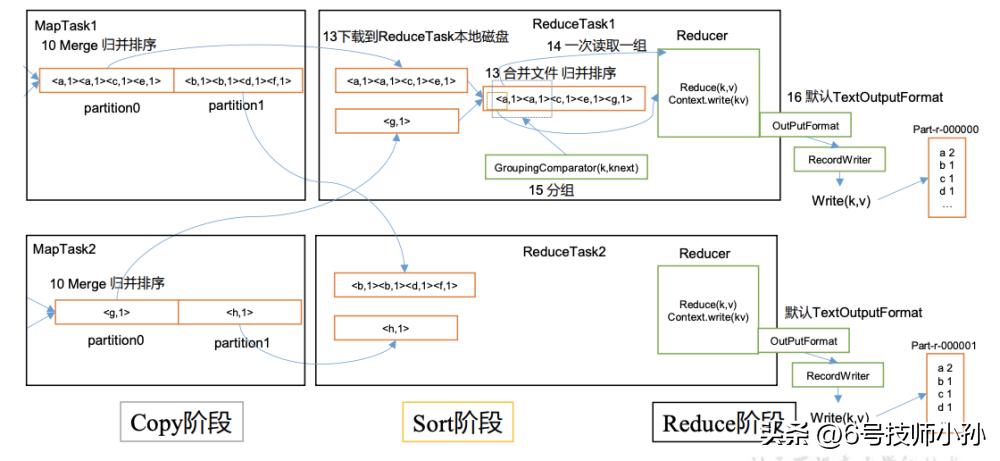 hadoop是编程语言吗,hadoop副本冗余存储策略