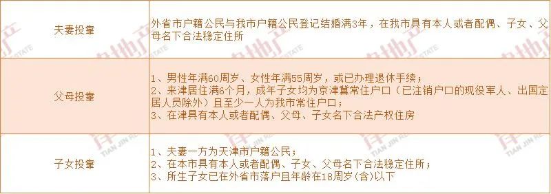 天津创业型落户最快的方法,超过50岁天津落户最快的方法