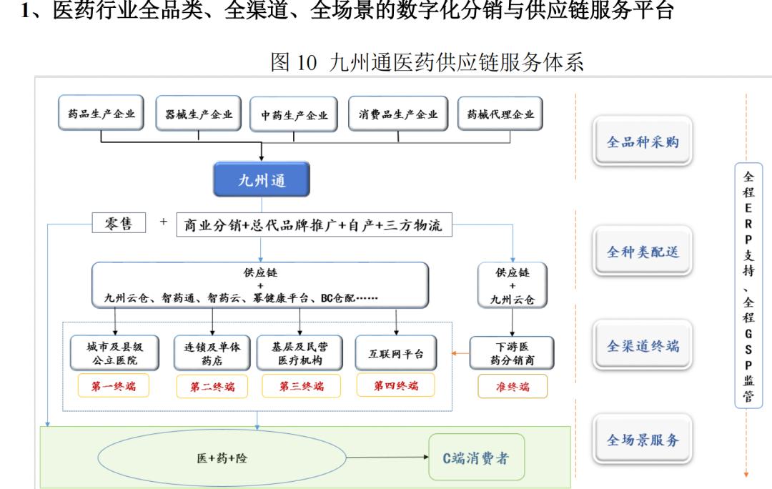 四大千亿药商，杀入新冠赛道