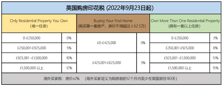 太一地产发展趋势,太一英国地产